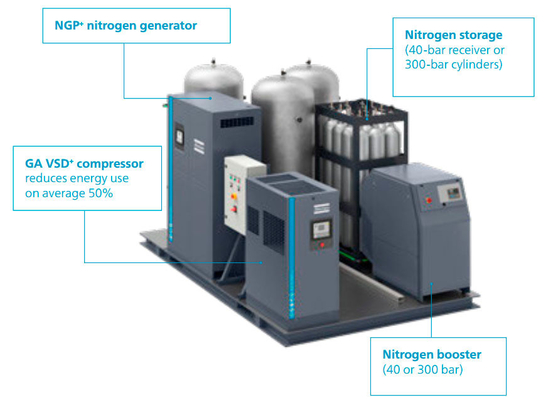 PSA OGP84 Máy phát oxy Atlas vật liệu hợp kim nhôm tinh khiết cao